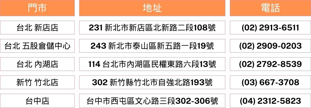 門市據點｜米羅柚木