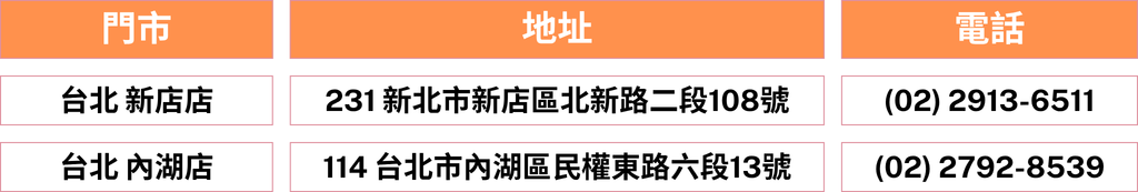 米羅柚木｜門市資訊